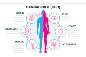 CBD_health_map